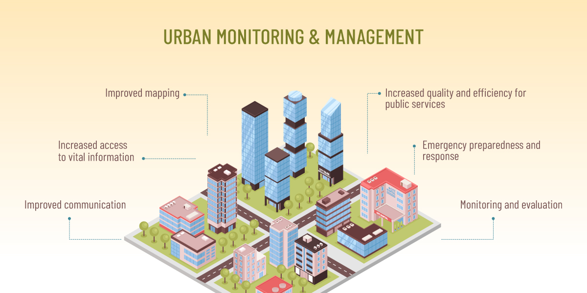 productivity map in EOSDA Crop Monitoring