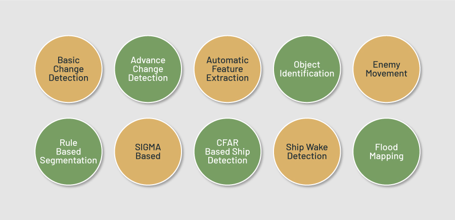 productivity map in EOSDA Crop Monitoring