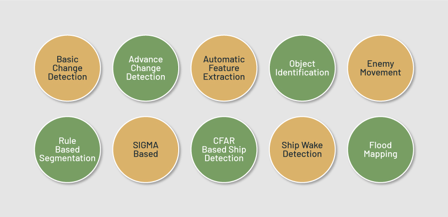 productivity map in EOSDA Crop Monitoring