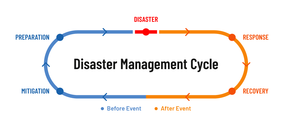 Disaster Management