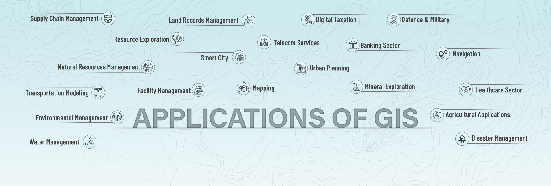 Important Applications of GIS
