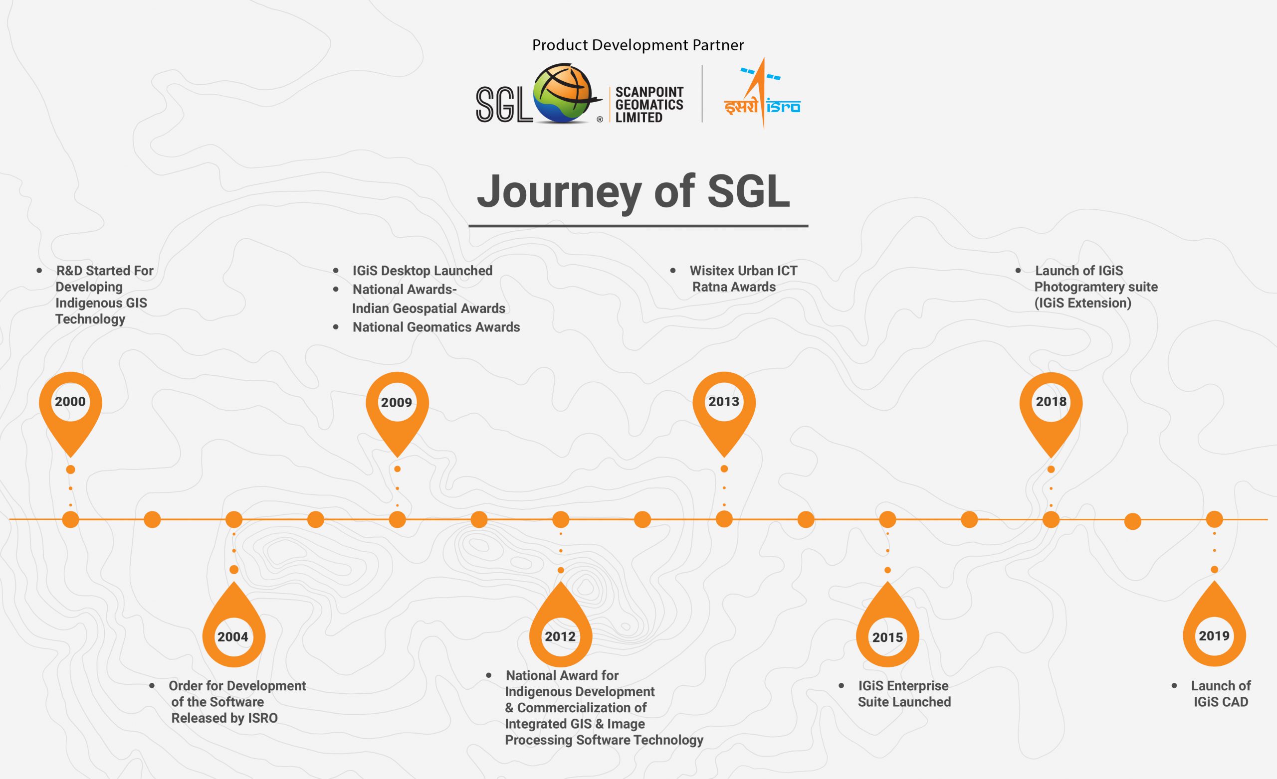 Genesis of SGL