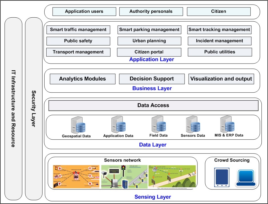 Live vehicle data integration