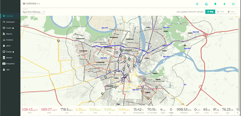 IOT environmental Sensor Integration with GI