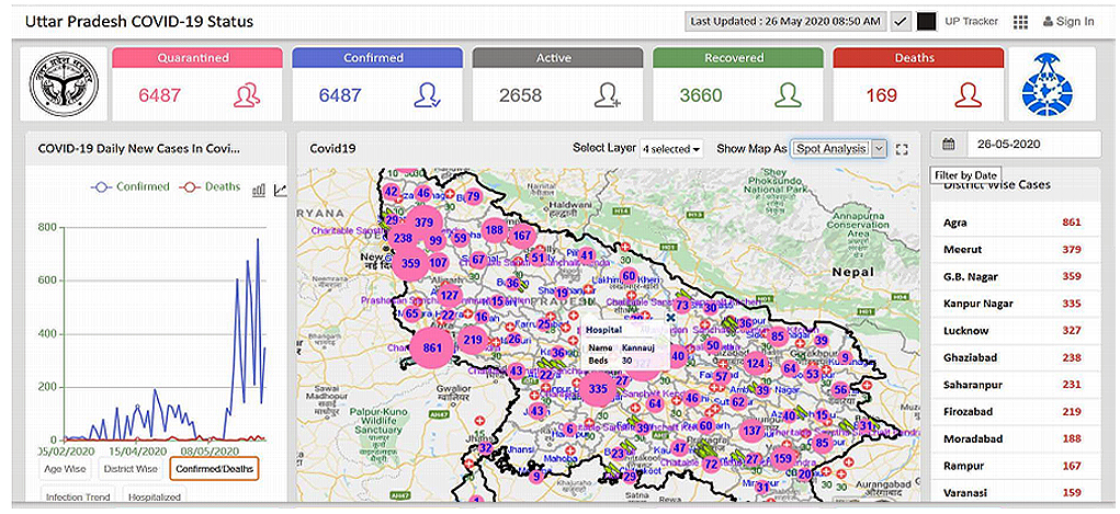 Figure_1-Dashboard,-Clusters-Map-and-Infrastructure-Mapping