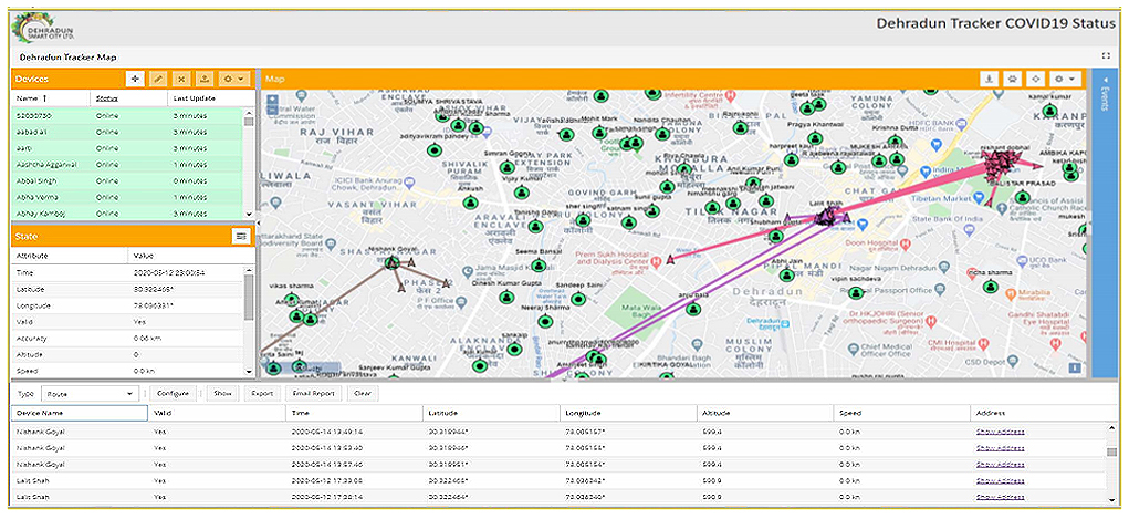 Figure_4-Geo-Locator,-Tracker-Reports-and-Movement-Tracks