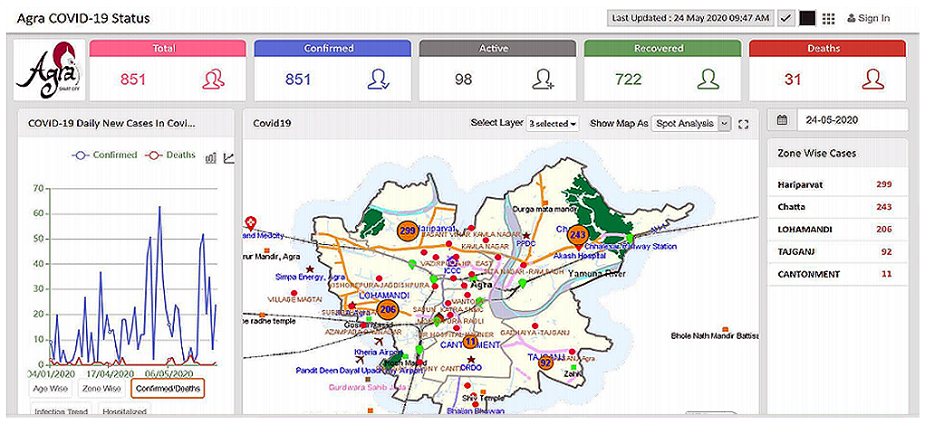 Figure_5-Dashboard-and-Clusters-Map