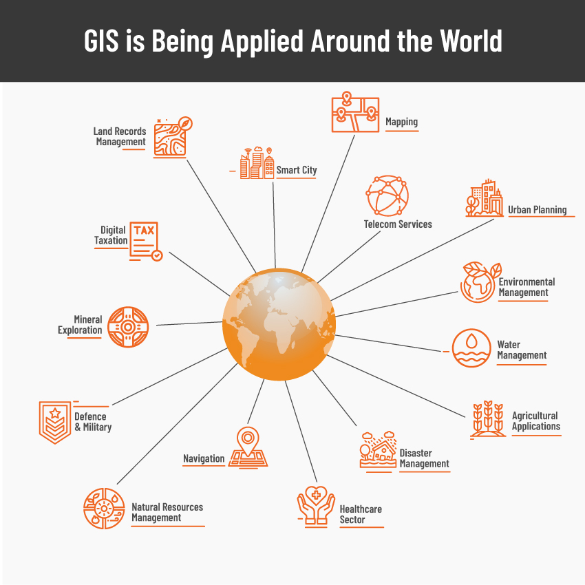 GIS-is-Being-Applied-Around-the-World-Icons-New