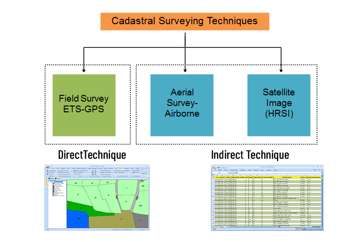 Mapping Data